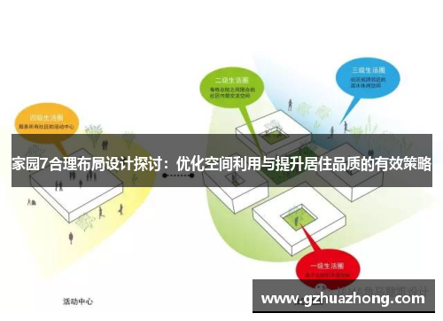 家园7合理布局设计探讨：优化空间利用与提升居住品质的有效策略